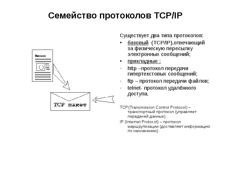 


Семейство протоколов TCP/IP

Существует два типа протоколов:
базовый  (TCP/IP),отвечающий за физическую пересылку электронных сообщений;
прикладные :
http –протокол передачи гипертекстовых сообщений;
ftp – протокол передачи файлов;
telnet- протокол удалённого доступа.
TCP(Transmission Control Protocol) – транспортный протокол (управляет передачей данных).
IP (Internet Protocol) – протокол маршрутизации (доставляет информацию по назначению).
