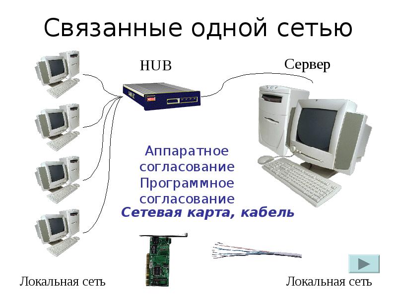 Компьютерные сети, слайд №7