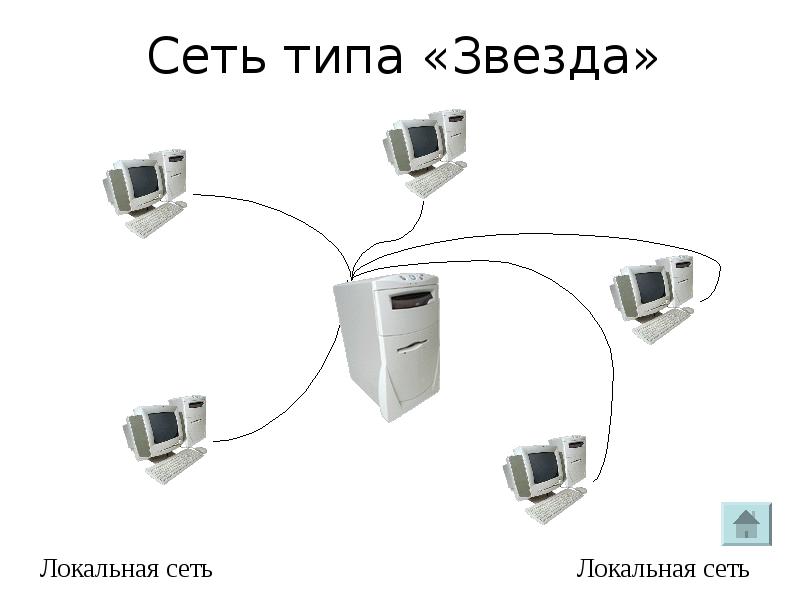 Компьютерные сети, слайд №9