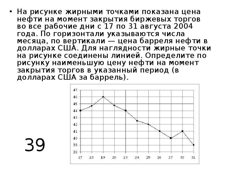 На рисунке жирными точками