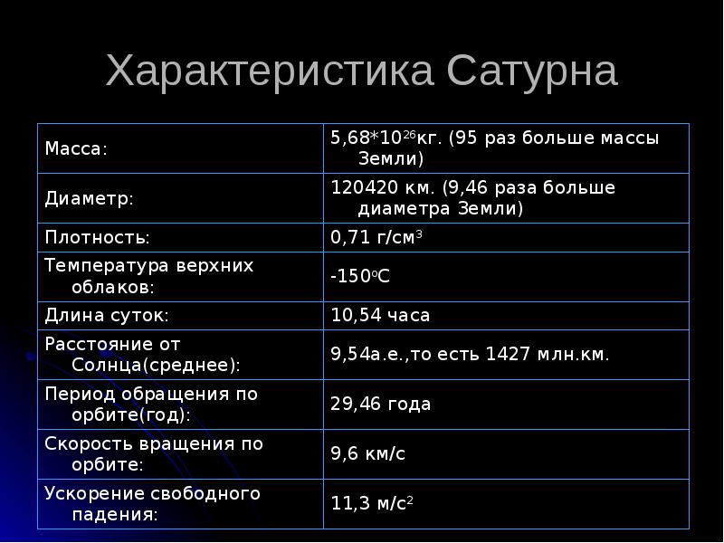 Описание планеты земля по плану