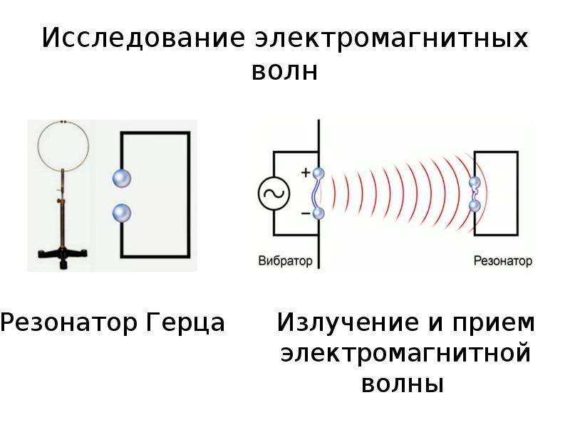 Излучение и прием электромагнитных волн презентация