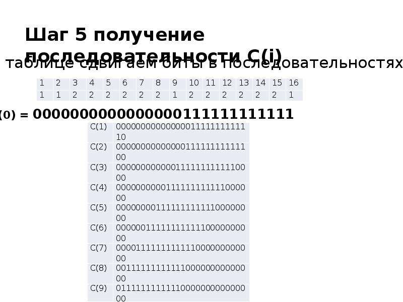 Алгоритм шифрования rsa уязвимость при создании цифровой электронной подписи