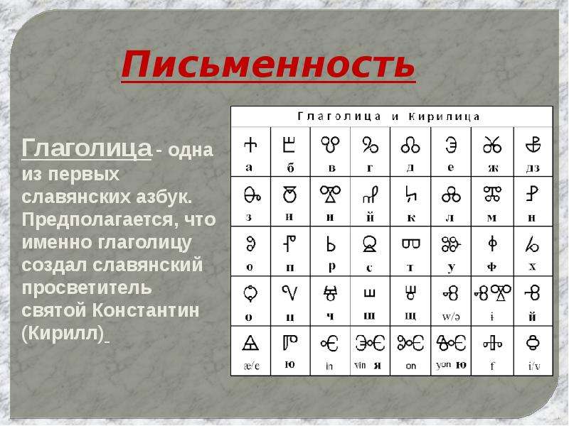 Письменность глаголица. Славянская глаголица. Славянская Азбука глаголица. Глаголица раскладка клавиатуры. Славянская Азбука глаголица была создана.