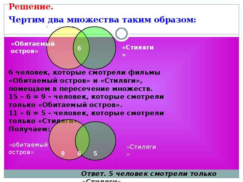 Диаграмма эйлера доклад