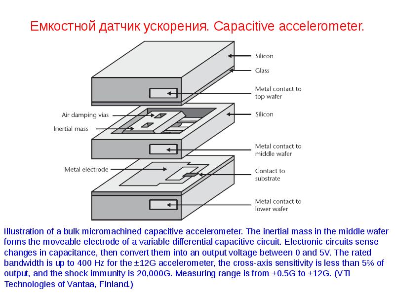 Емкостные датчики презентация