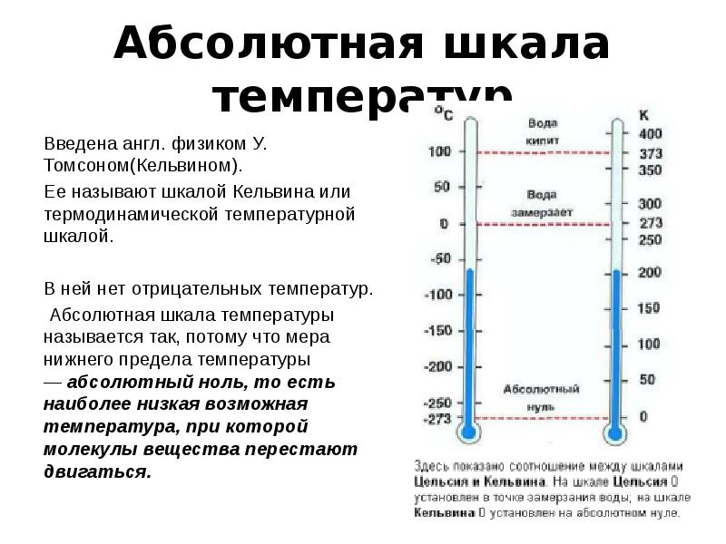 Во время опыта абсолютная температура воздуха