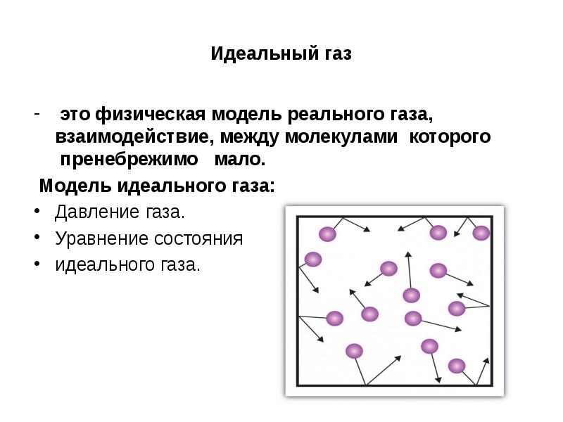 Давление идеального газа рисунок. Идеальный ГАЗ модель. Идеальный ГАЗ модель реального газа. Опишите модель «идеальный ГАЗ». Идеальный ГАЗ это в физике.