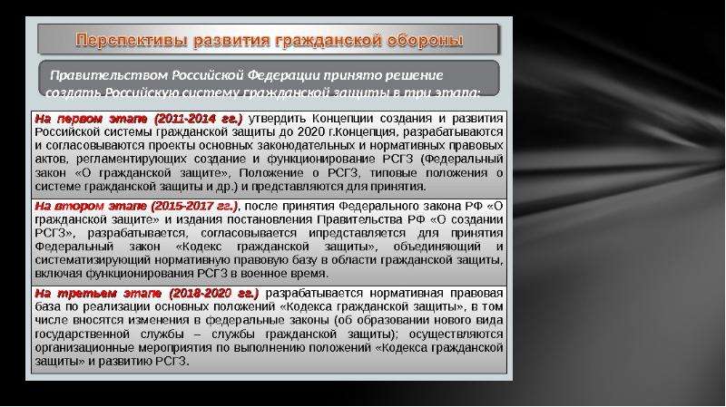 Защита развитие. Перспективы развития гражданской обороны. Гражданская оборона перспективы. Гражданская оборона РФ перспективы развития. Перспективы развития гражданской обороны на современном этапе.