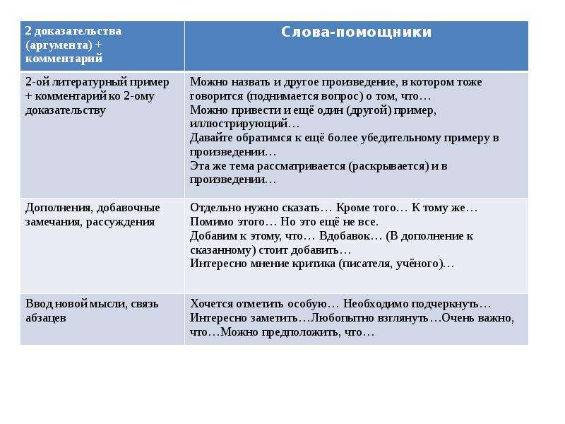Можете пример. Второй аргумент для итогового сочинения. Примеры итогово соичнения. Пример аргумента в сочинении. Аргументация в итоговом сочинении.
