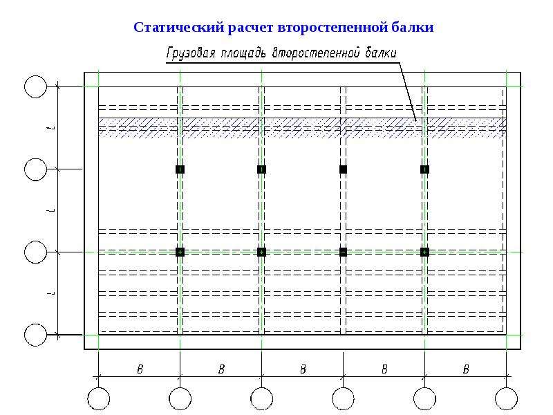 Кессонные перекрытия из монолитного железобетона схема