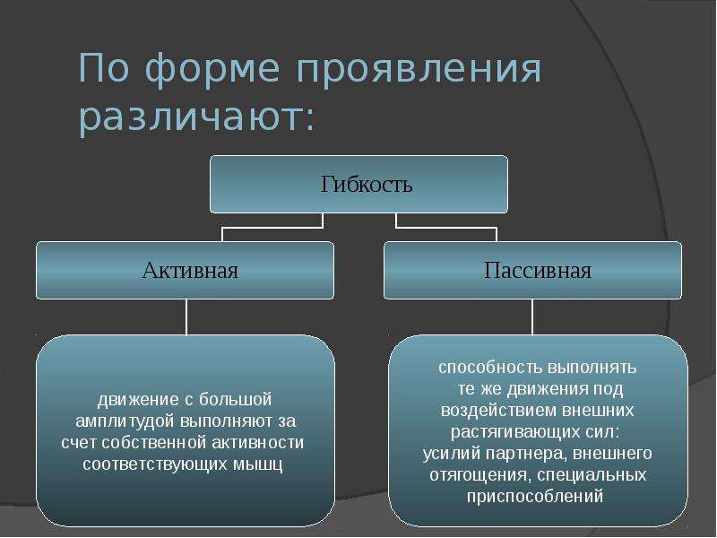 Формы проявления группы. По форме проявления гибкость различают на:. Формы проявления силы. По форме проявления. Виды проявления силы.