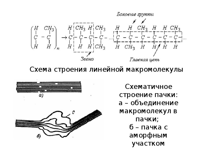 К образцу прямоугольной формы из диэлектрического материала размерами