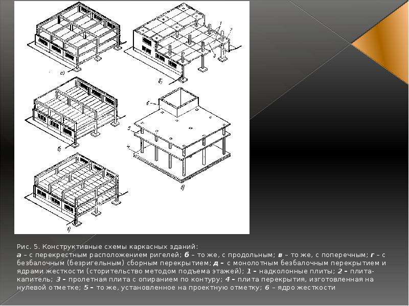 Конструктивные схемы зданий. Конструктивная схема с продольным расположением ригелей. Каркасная схема с перекрестным расположением ригелей. Безригельные конструктивные схемы. Перекрестная конструктивная схема.