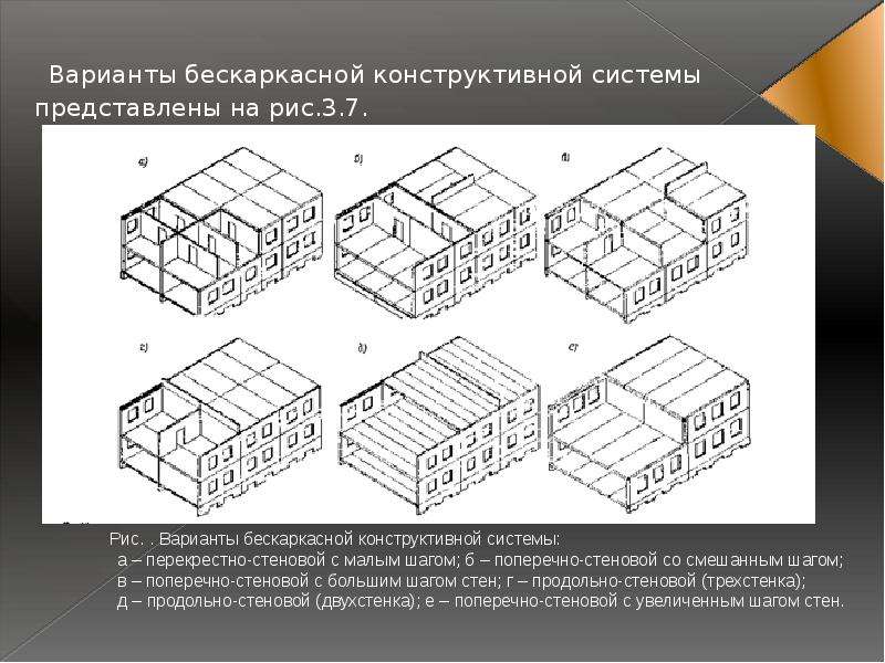 Конструктивные схемы жилых зданий