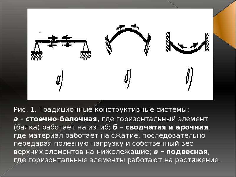 Горизонтальный элемент