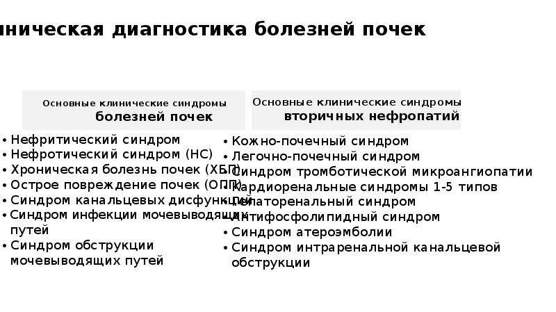 Синдромы болезней почек. Клинические синдромы болезней почек. Синдромы при заболеваниях почек. Нефритический синдром презентация.