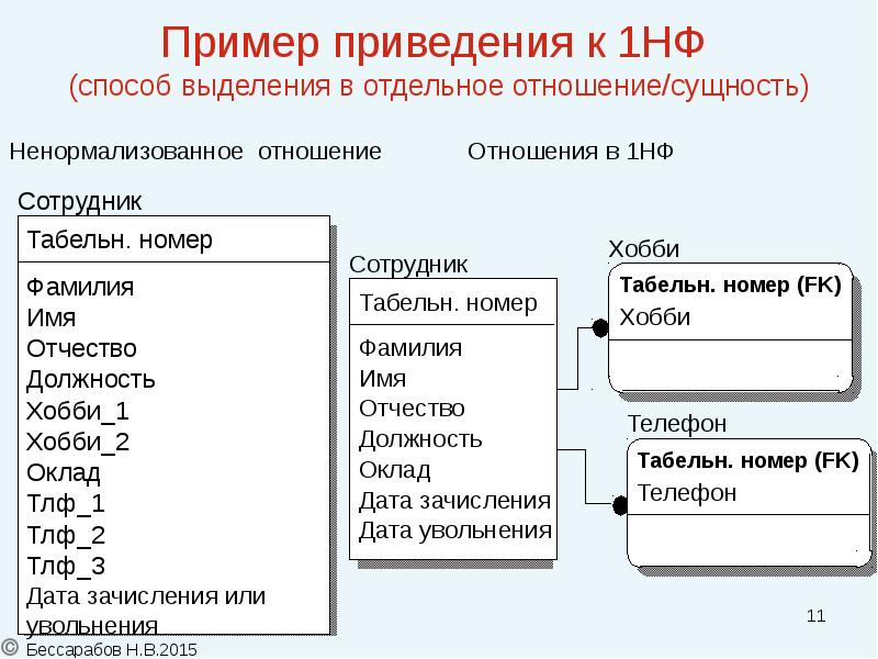 Приведение к 1