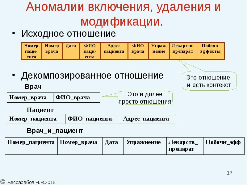 Исходное отношение это. Первая нормальная форма реляционной модели. Нормализованное ненормализованное отношение реляционной модели. Реляционная модель данных аномалия. Аномалии включения обновления удаления в БД.