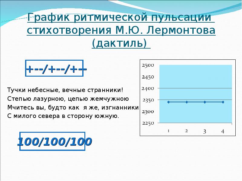 Определите способ рифмовки и стихотворный размер составьте схему тучки небесные вечные странники