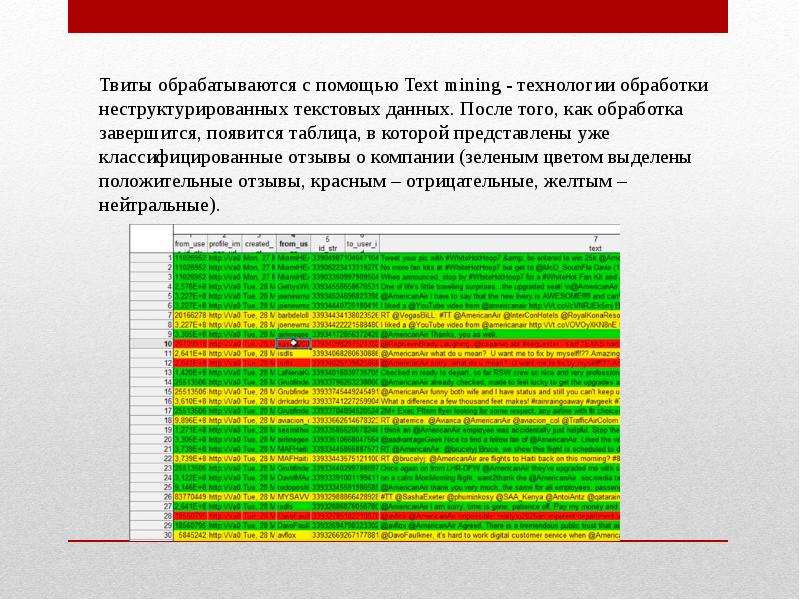 Появляется таблица. Технологии для обработки неструктурированных данных. Данные обрабатываются с помощью. Статистика воспроизводимости неструктурированных данных.