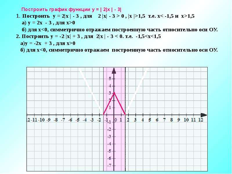 Построить функции у 1 х 3