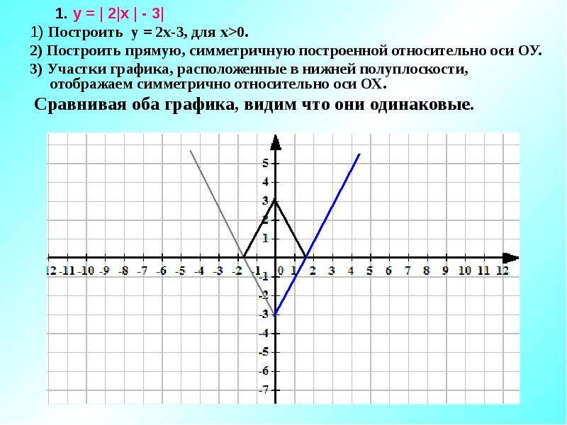 Построить прямую x 2