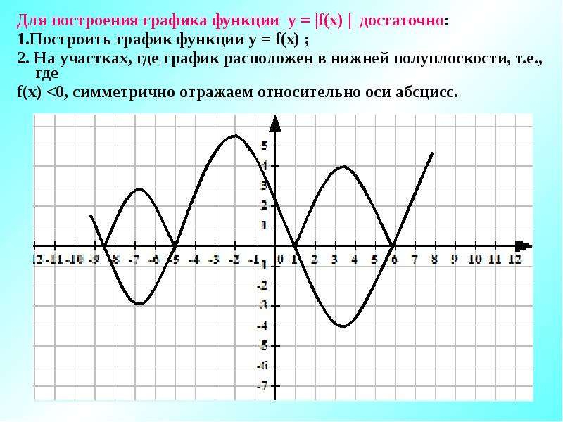 График где