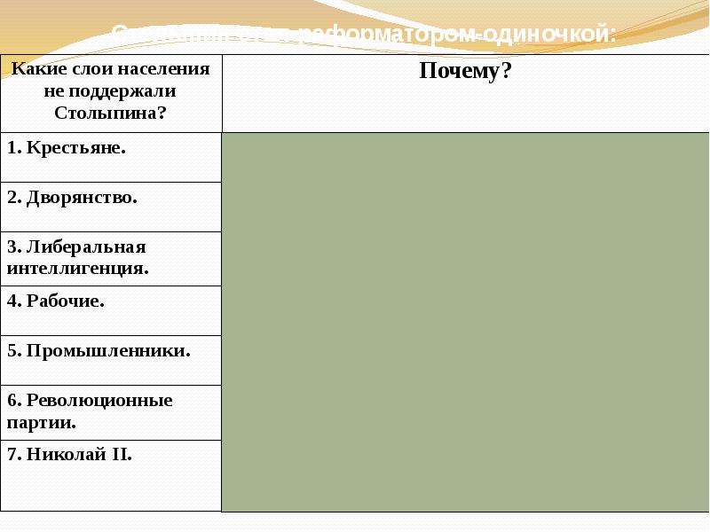 Какие слои населения поддержали умеренных. Какие слои населения. Какие слои населения поддерживали. Какие слои населения не поддержали Столыпина почему таблица. Почему дворянство не поддерживали Столыпина.