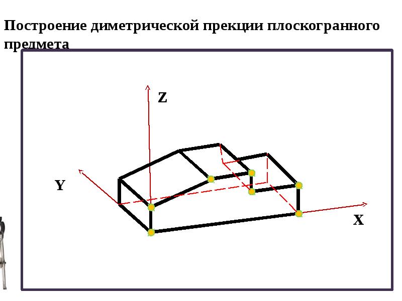 Построение аксонометрических проекций презентация