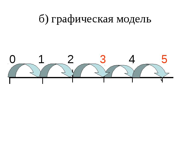 Графическая модель пути