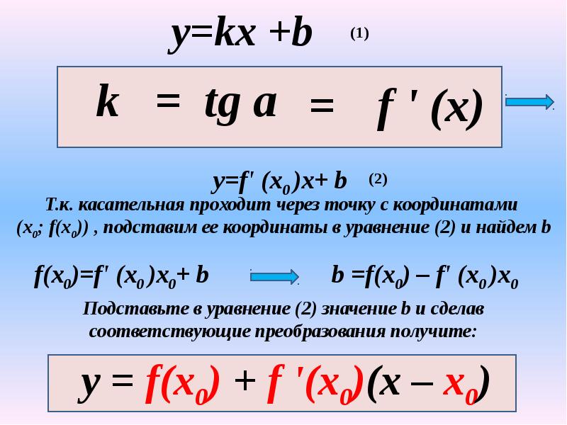 Формула касательной. Уравнение касательной к окружности проходящей через точку. Уравнериекасатаельной к окружности. Уравнение прямой касательной к окружности. Уравнение касательной к окружности в точке.