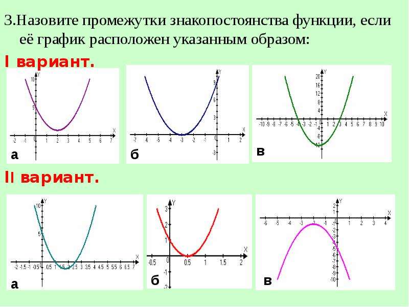 Определение промежутков знакопостоянства функции