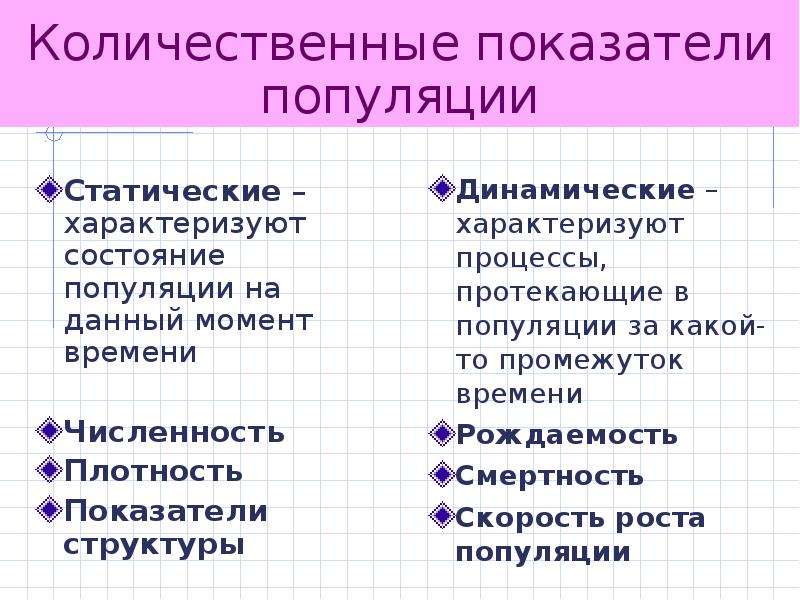 Показатели характеризующие состояние. Статические показатели популяции. Показатели популяции схема. Охарактеризуйте основные показатели популяции. Характеризуют процессы протекающие в популяции.