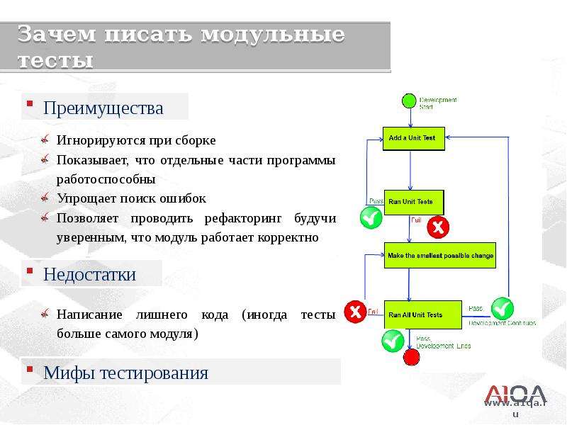 Сборка проекта. Автоматизация тестирования на java. Автоматизатор тестирования на java. Автоматизированное модульное тестирование. Преимущества модульного тестирования.