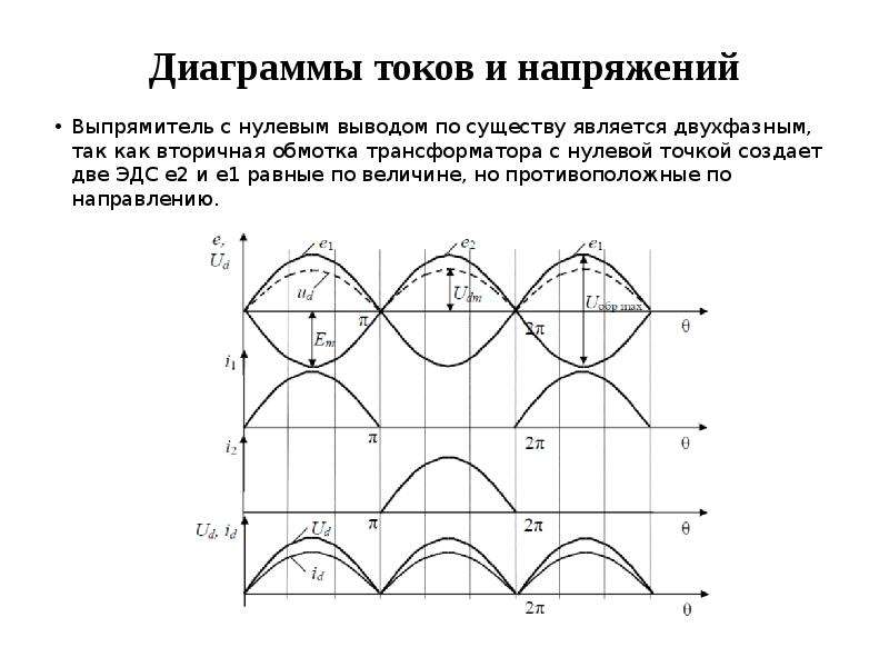 Однофазный выпрямитель с нулевым выводом схема