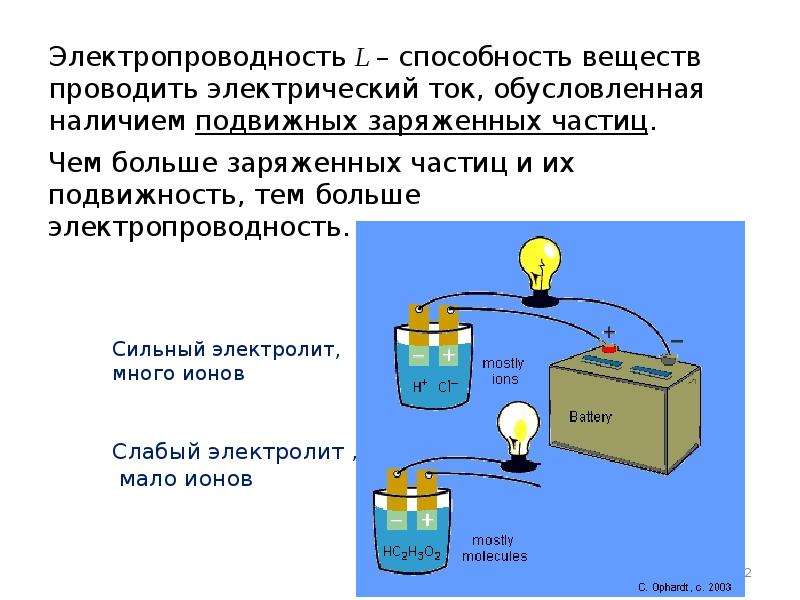 Презентация проводимость в жидкостях