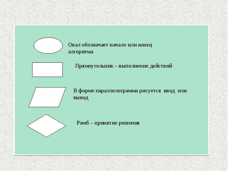 Означает начало. Выполнение действия в прямоугольник. Алгоритмы овал прямоугольник ромб. Что обозначает прямоугольник. Что означает прямоугольник в схеме.