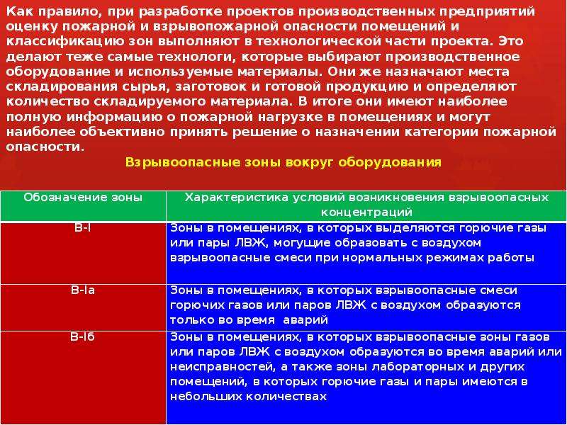 Пожарная экспертиза зданий. Назначение пожаро технической экспертизы. Цель пожарно технической экспертизы. Кто проводит пожарно техническую экспертизу. Экспертиза технических характеристик оборудования.