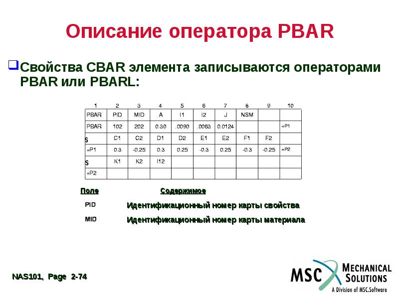 Свойства карты. Операторы описания. Оператор описывающий переменные. Формы оператора описания данных. Операторы описания что делают.