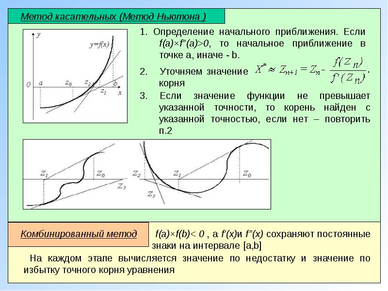 Метод касательных. Метод касательных график. Методом касательных вычислить. Метод Ньютона метод касательных.