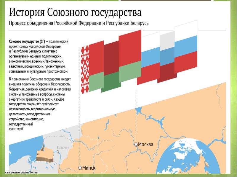 Экономические связи России и Белоруссии. Торгово-экономические отношения России с Белоруссией. Исторические связи России и Белоруссии. Торговые отношения Россия Беларусь.