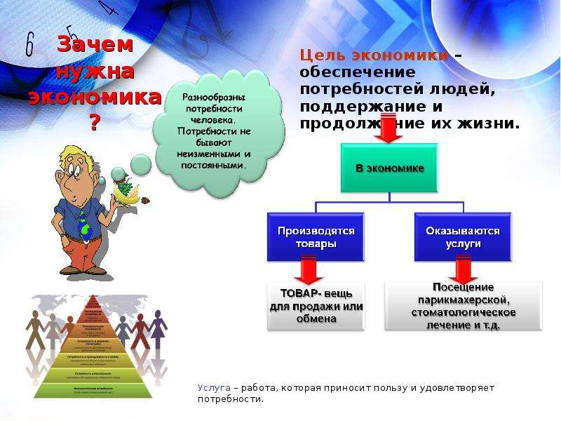 Проект по экономике 7 класс