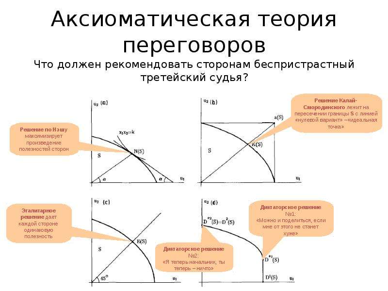 Аксиоматическое определение вероятности. Аксиоматическое построение теории вероятностей. Аксиоматическое определение вероятности Колмогорова. Аксиоматическое задание вероятности. Аксиоматическая теория множеств.