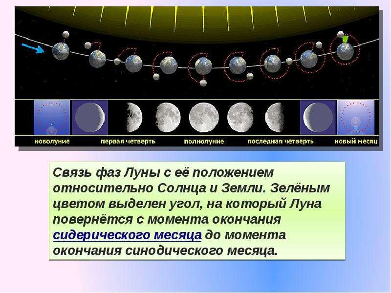 Луна это планета солнечной. Планеты солнечной системы Луна Спутник земли. Луны планет солнечной системы. Место Луны в солнечной системе. Луна Планета солнечной системы для детей.