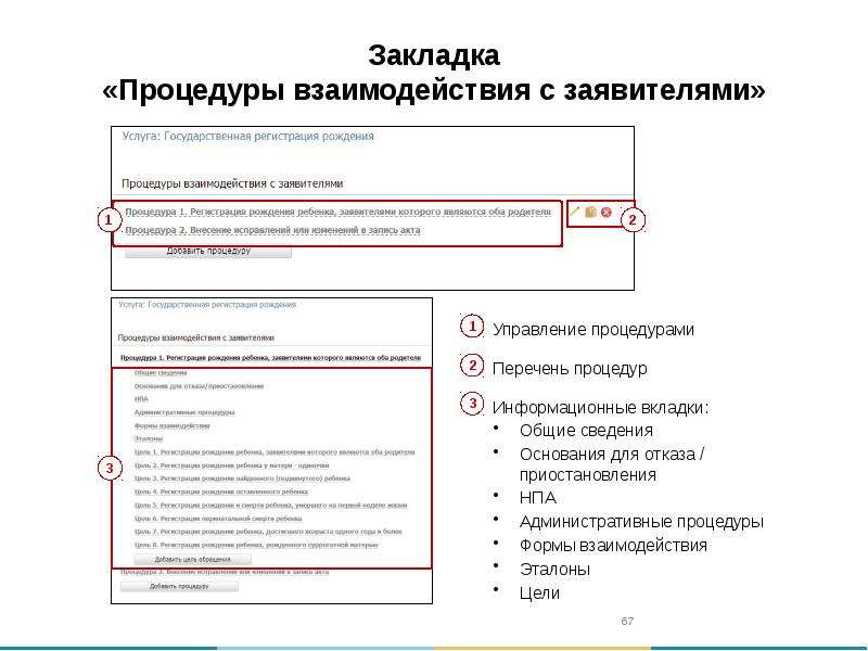 Перечень процедур. Эталон взаимодействует с.