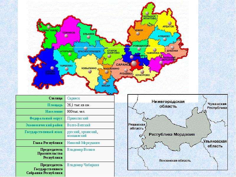 Экономическая карта мордовии