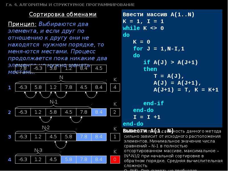 Алгоритм на языке программирования. Алгоритмы в программировании. Алгоритмы для программистов. Алгоритмы и элементы программирования. Алгоритмы структуры алгоритмов структурное программирование.