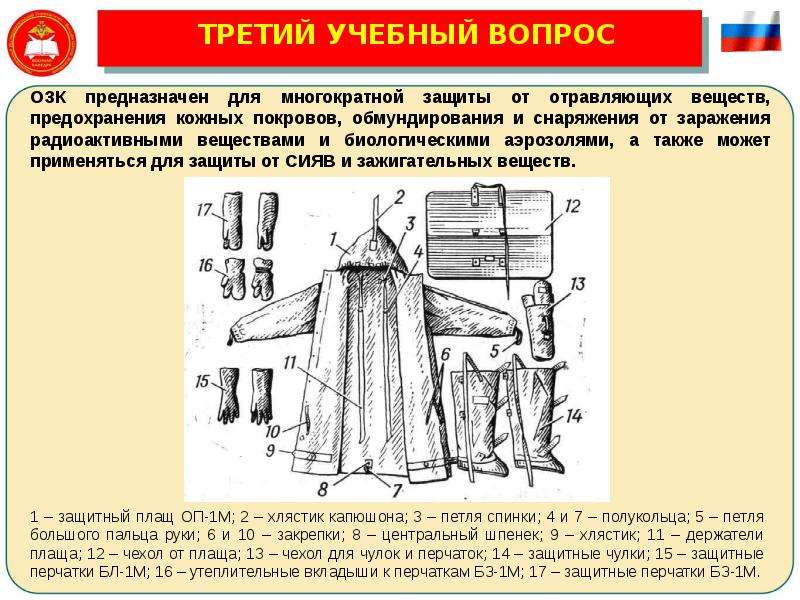 Озк костюм расшифровка