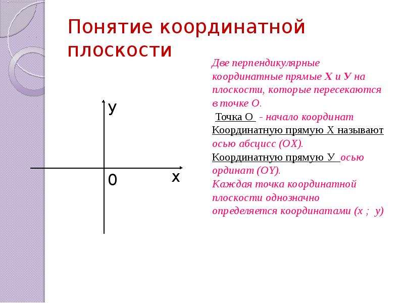 Варианты координатных прямых. Начало координат на координатной плоскости. Перпендикулярные координатные прямые. Две перпендикулярные координатные прямые. Прямые на координатной плоскости.